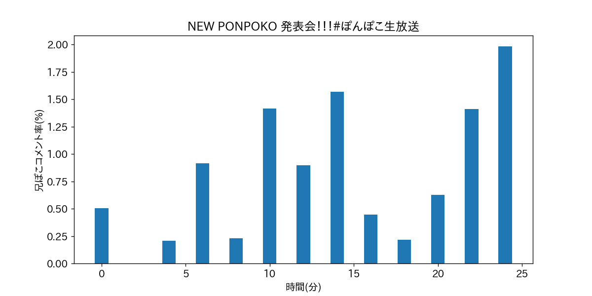 NEW PONPOKO 発表会！！！#ぽんぽこ生放送