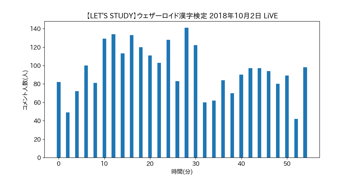 【LET'S STUDY】ウェザーロイド漢字検定 2018年10月2日 LiVE