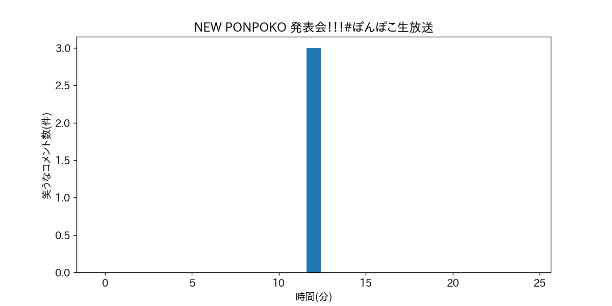 NEW PONPOKO 発表会！！！#ぽんぽこ生放送