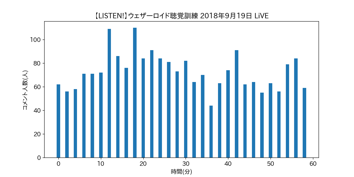 【LISTEN!】ウェザーロイド聴覚訓練 2018年9月19日 LiVE